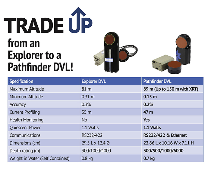 Trade_Up_Specs_Pathfinder_Web.jpg