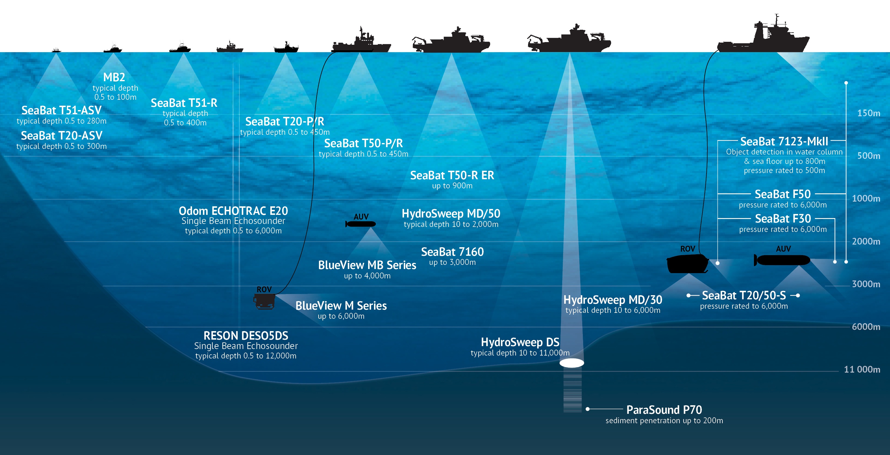 Tornadoes Underwater? Sonar'S Unexpected Findings - pxcuwkh